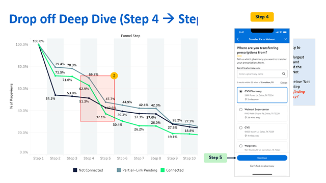 Transfer Prescription App UI